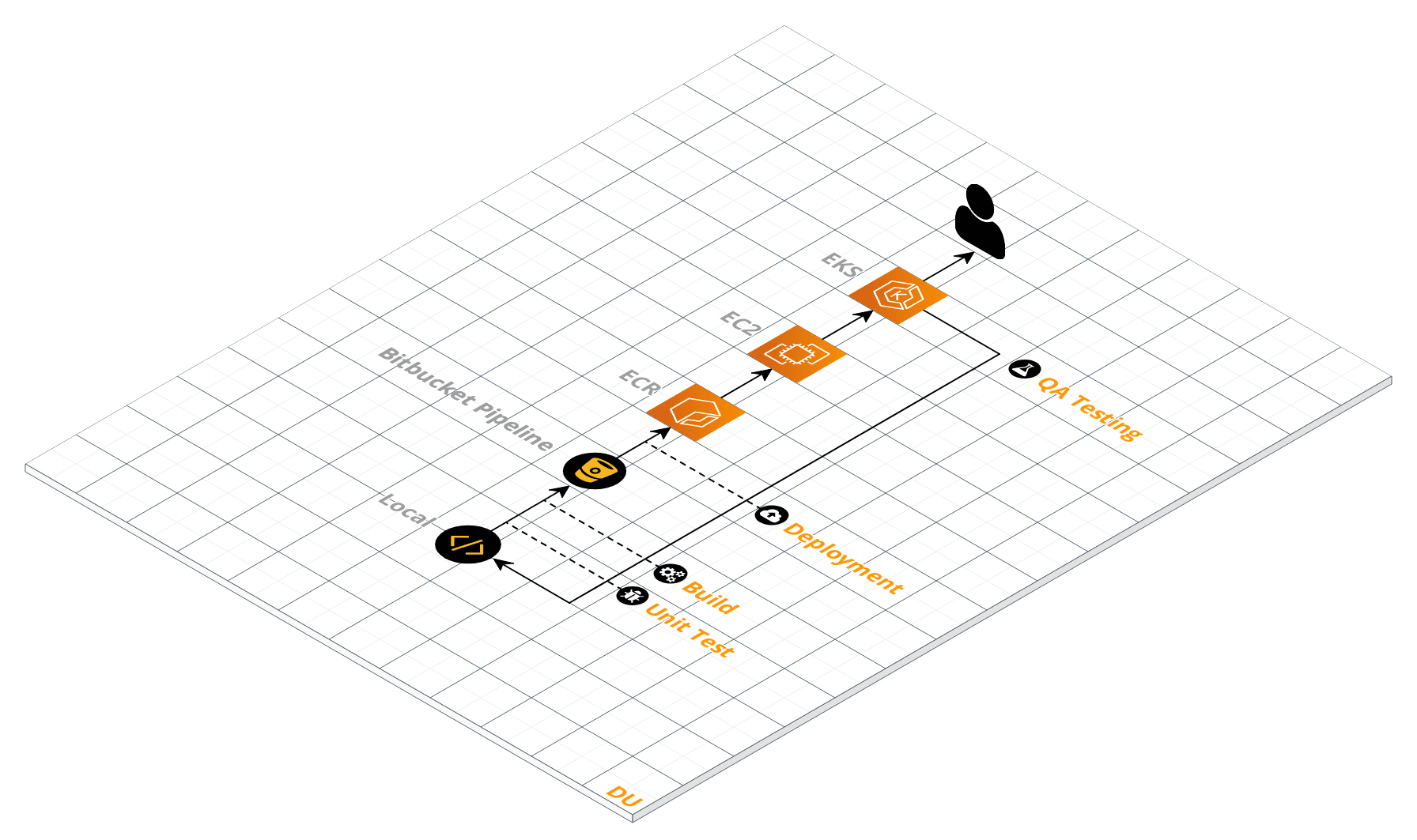 THEEGO - Continuous Integration / Continuous Delivery