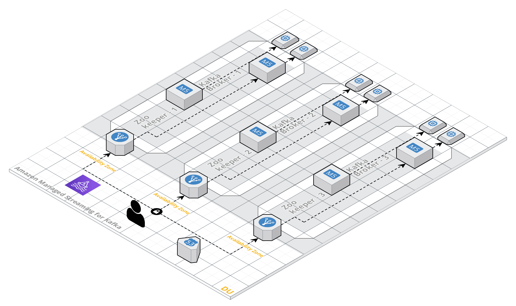 THEEGO - Amazon Managed Streaming for Apache Kafka