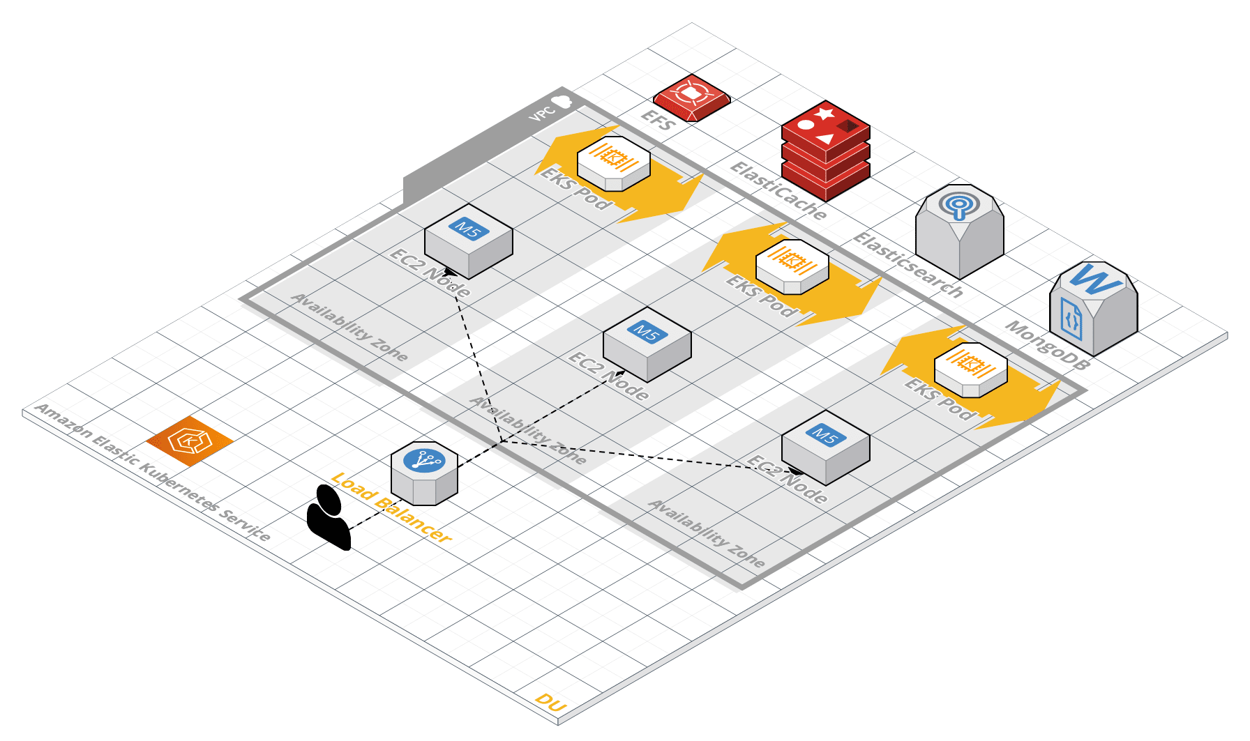 THEEGO - Amazon Elastic Kubernetes Service