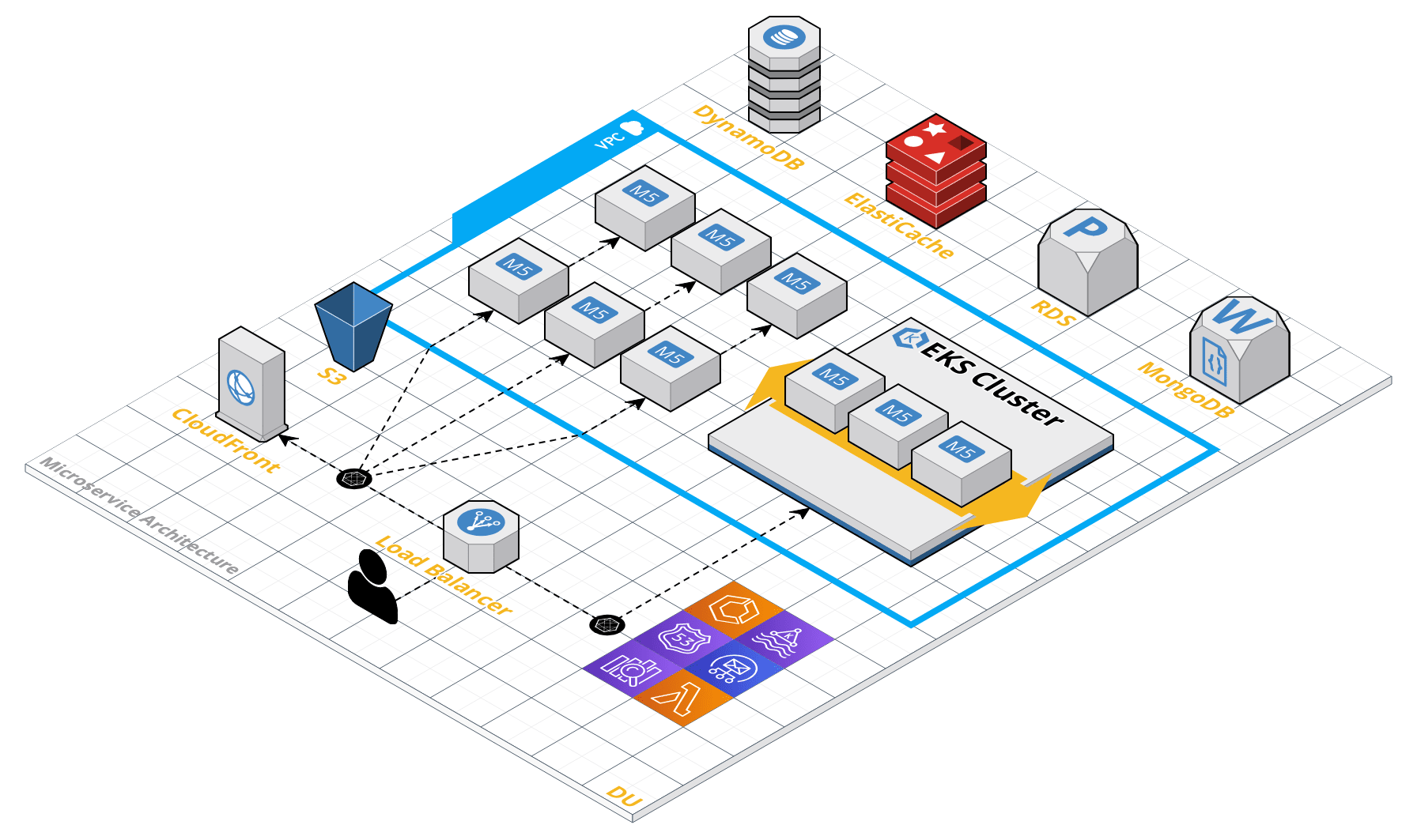 THEEGO - Microservice Architecture