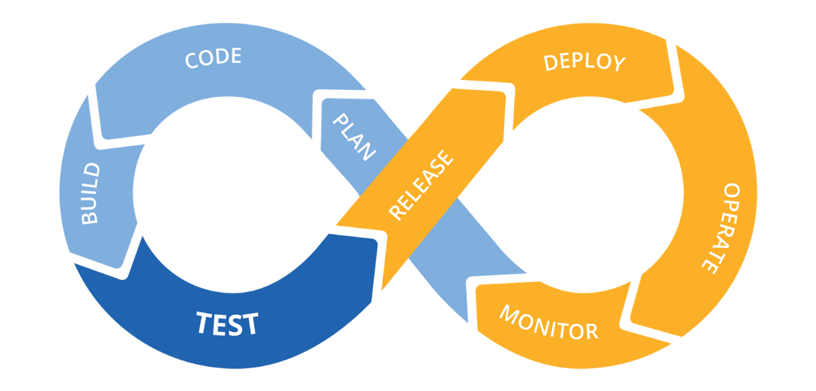 CI/CD Pipeline